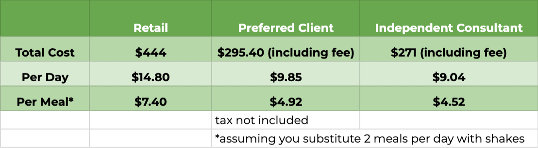 Arbonne cleanse 30 Days to Healthy Living cost breakdown example.