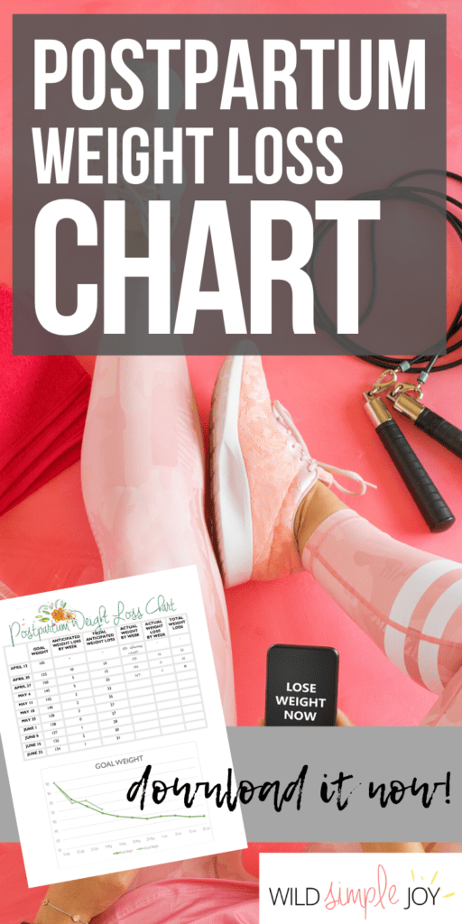 Postpartum Weight Loss Timeline and Chart Wild Simple Joy