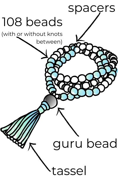 How to Choose the Best Mala Beads for You – Wild Simple Joy